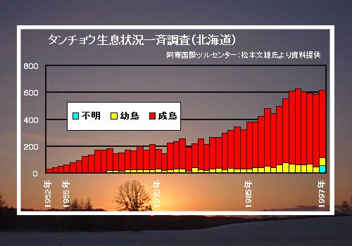 生息調査結果